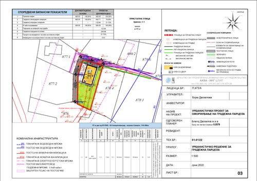 Урбанистички проект за куќа