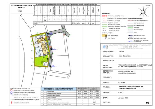 Урбанистички проект за куќа